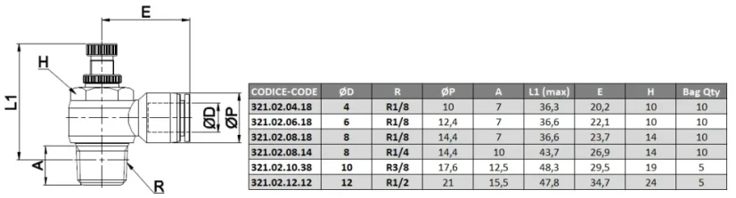 321.02.08.14 Škrtiaci spätný ventil vstupný pre ventily.D8mm-R1/4
