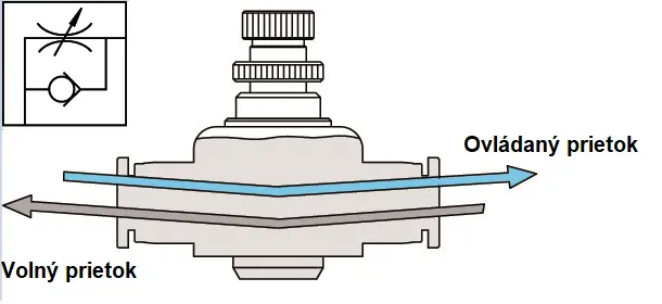 321.05.12 Škrtiaci ventil, funkcia riadenia jednosmerného prietoku, D12mm