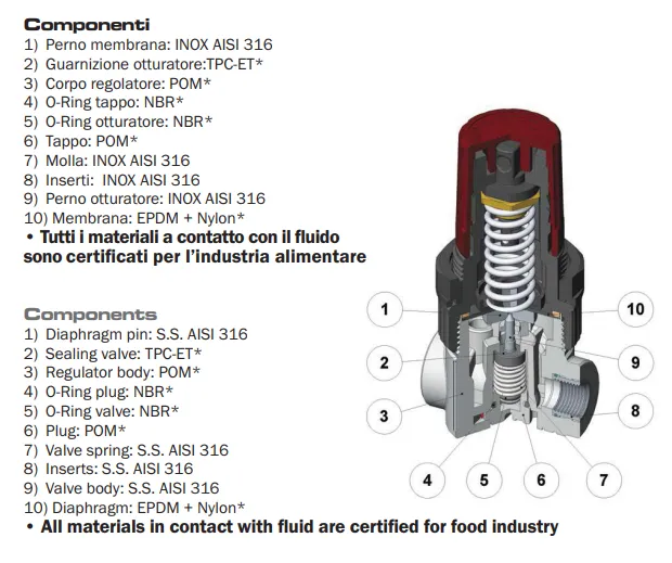 039.00.00229 MR 1/8 039 08 A INOX 2V FG.Pripojenie G1/8. Rozsah nastavenia 0-8 Bar