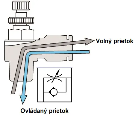 321.02.08.14 Škrtiaci spätný ventil vstupný pre ventily.D8mm-R1/4
