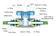 351.01.12.12 Guľový ventil, D1-12mm/D2-12mm
