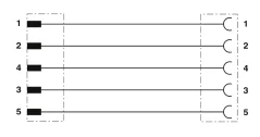 1681635 SAC-5P-M12MS/0,6-PUR/M12FR Kábel s konek. M12/M12, 5pin/5pin,priamy/uhlový, 0,6m