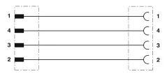 1415558 AC-4P-M 8MS/1,5-PVC/M 8FS Kábel s konektorom M8/M8, 4pin/4pin,priamy/priamy, 1,5m