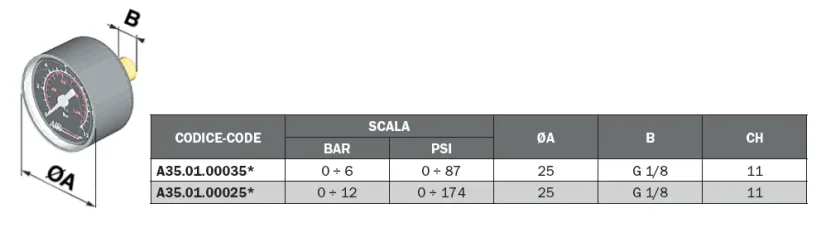 A35.01.00035 Manometer mini, 0 ÷ 6 Bar.Priemer 25mm.G1/8