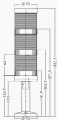 CO STM 70 GRL 024 2F. LED maják dvojfarebný