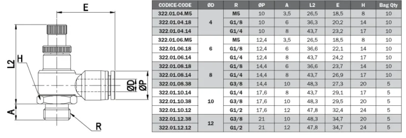 322.01.04.18 Škrtiaci spätný ventil výstupný pre valce.D4mm-G1/8