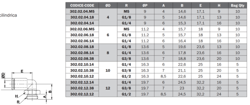 302.02.12.12 Uhlové skrutkovanie G1/2x12mm