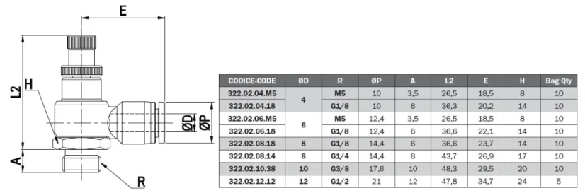 322.02.12.12 Škrtiaci spätný ventil vstupný pre ventily.D12mm-G1/2