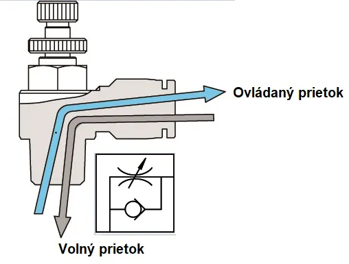 322.01.04.M5 Škrtiaci spätný ventil výstupný pre valce.D4mm-M5