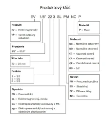1202223002 Ventil ovládaný vzduchom.VP 1/8 22 3 PN PM NO P
